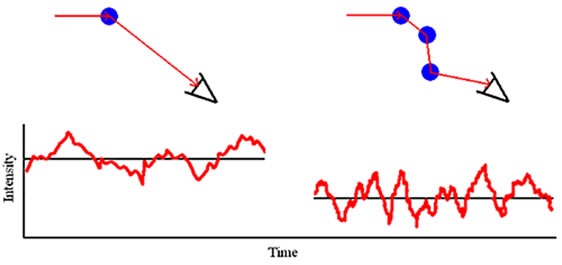 Multiple scattering schematic