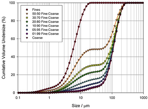 Highlighting how accuracy is affected by the basis or wording of a specification.