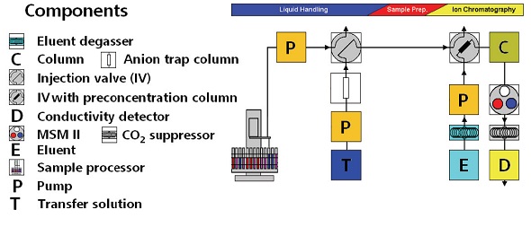 Process flow of the improved IC method