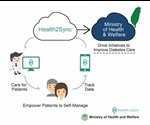 Health2Sync partners with Taiwan's MOHW to launch online diabetes care program