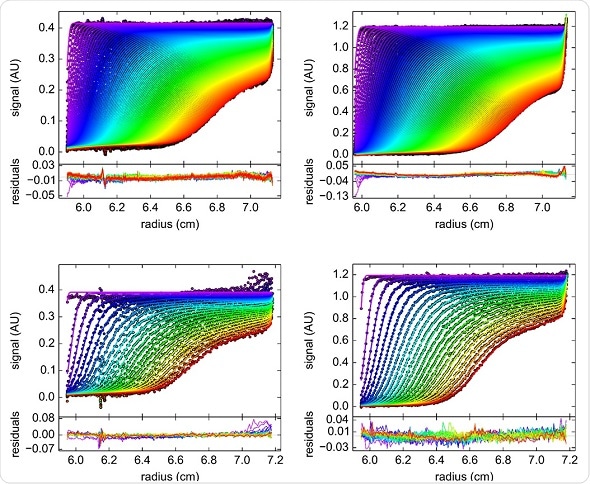 Residual plots of (A) 0.4 OD in Optima AUC (B) 0.9 OD in Optima AUC (C) 0.4 OD in ProteomeLab (D) 0.9 OD in ProteomeLab.