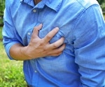 Broken Heart/Takotsubo Syndrome Signs and Symptoms