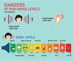 Preventing Noise-induced Hearing Loss