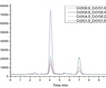 Determination of Chromium Species in Soil and Pharmaceuticals by IC-ICP/MS Method