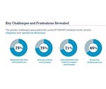 Study reveals key challenges and frustrations associated with current RTSM/IRT solutions
