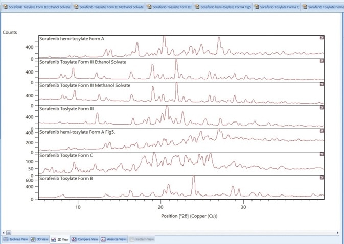 Digitized PXRD patterns from the patent US 8217061 B211.