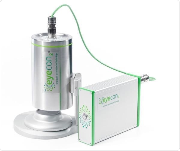 Eyecon2 in At-line Configuration