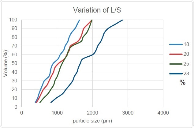 L/S Ratio’s Effect on PSD