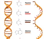 MicroRNA Profiling Methods and Applications