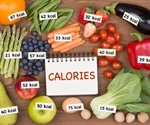 How Many Calories Should You Eat Per Day?