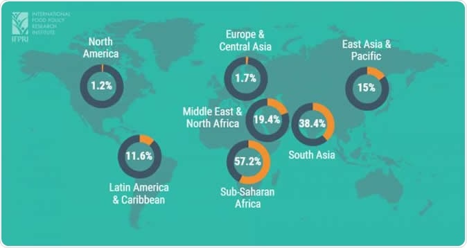 New research finds the EAT-Lancet diet for human and planetary health is unaffordable for 1.58 billion people, mostly in the developing world. Pictured: the proportion of people in each region whose daily income is less than the local cost of the EAT-Lancet diet. Image Credit: IFPRI