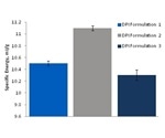 Optimize Capsule Filling for Pharmaceutical Manufacturing