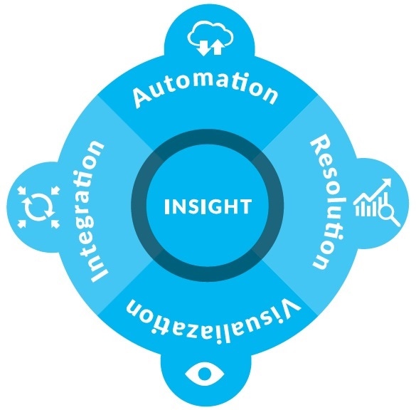 Smart lab solutions deliver new  insights, enabled by automated, high-resolution data, powerful data visualizations, and integration with other systems.