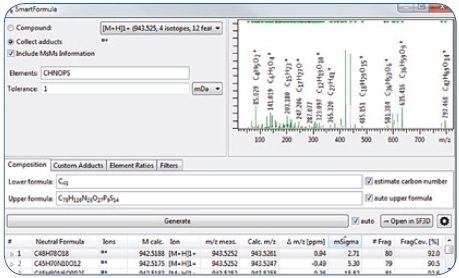 Assignment of elemental composition via SmartFormula3D.