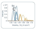 Ion Mobility Can Separate Designer Drug Metabolites