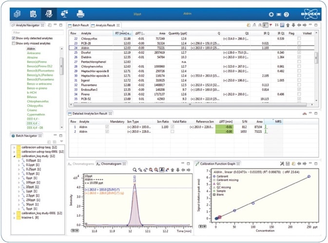 Quick results review using Bruker TASQ 1.4 processing software.