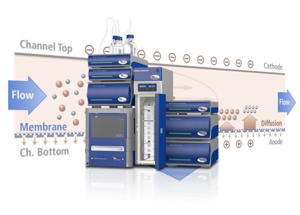 Powerful separation technique opens door to characterizing complex samples