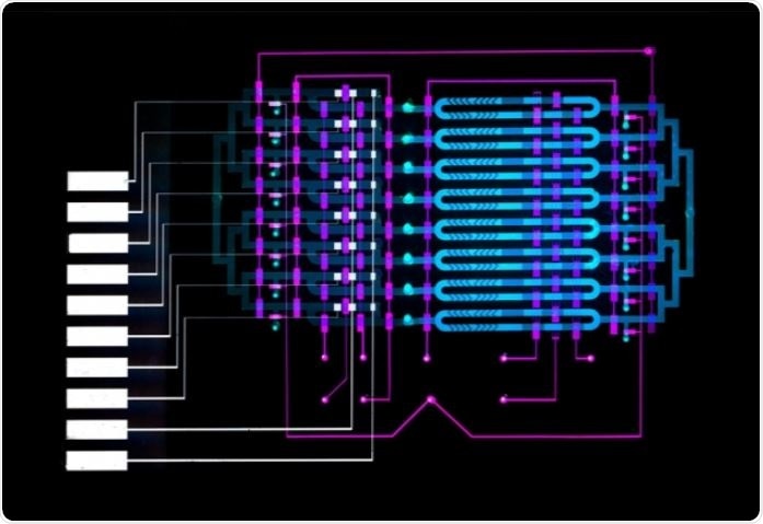 Novel microfluidics device
