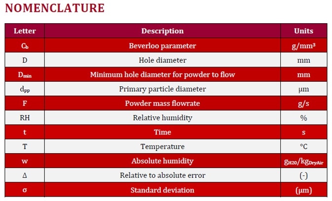 Image Credit: Granutools