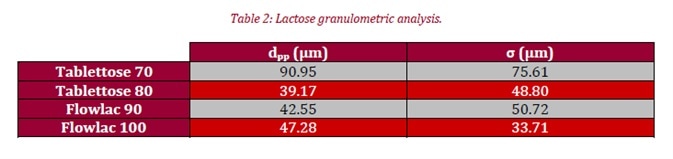 Image Credit: Granutools