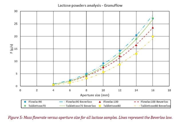 Image Credit: Granutools