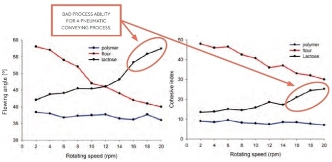 Image Credit: Granutools