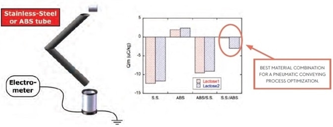 Image Credit: Granutools