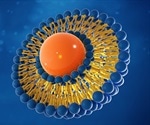 Characterization of Liposomes