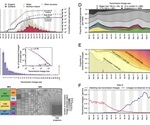 Genomic analysis of early SARS-CoV-2 epidemic in the UK