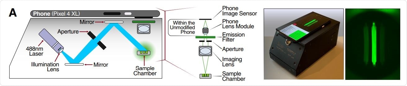 Schematic of mobile phone-based microscope for fluorescence detection showing illumination and image collection components (left). Picture of assembled device used for data collection and sample image taken by the mobile phone camera after running a Cas13a assay (right).