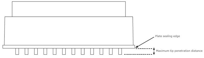 Profile of a 96-well extraction plate.