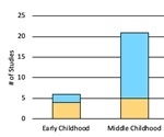 Researchers highlight gap in effective mental health and substance use treatment options for people with FASD