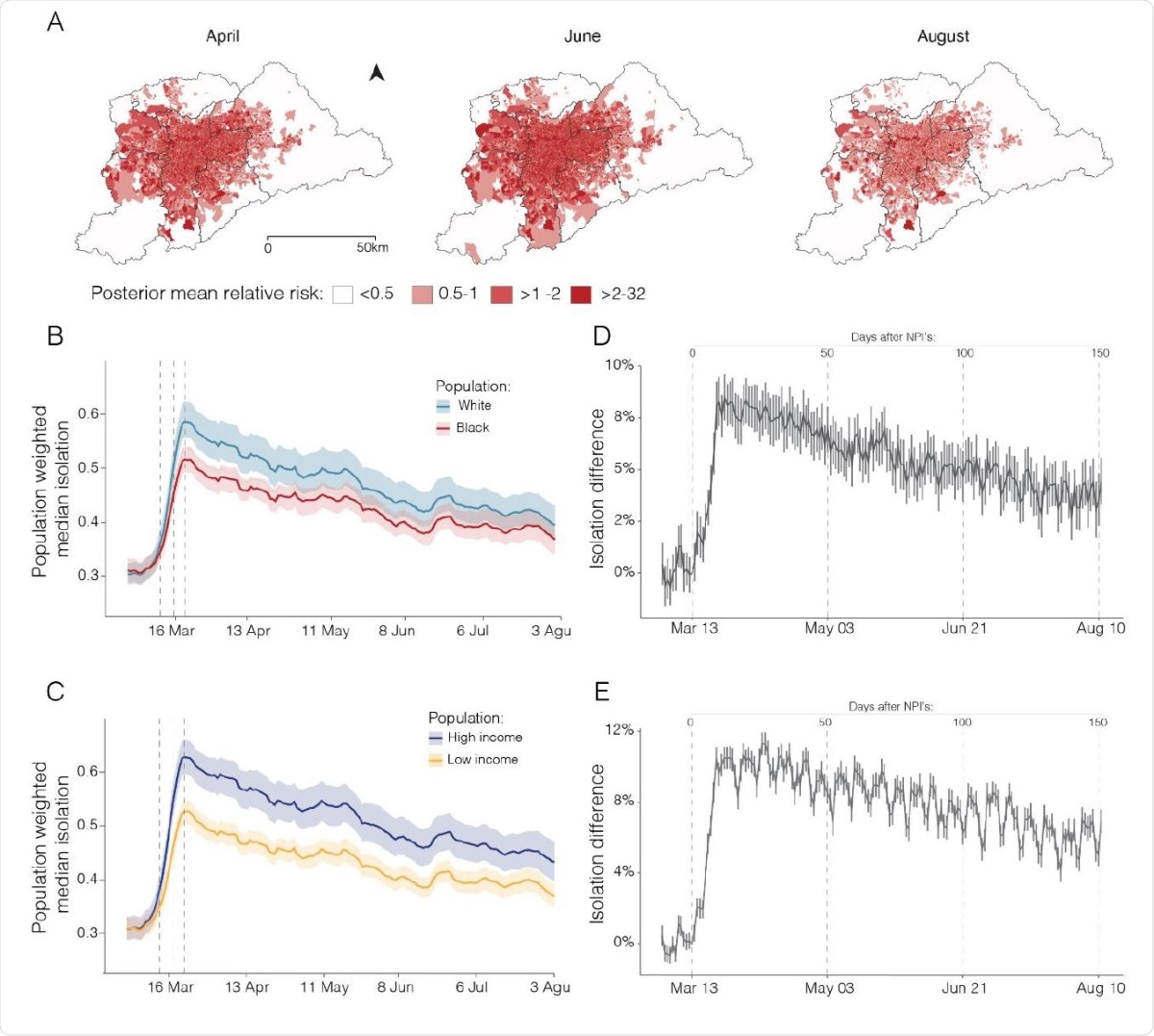 Relative risk of SARI hospitalisation for the RMSP (A). Seven-day moving average of daily median levels in social distancing by race (B) and income (C). Difference in daily social isolation by race (D) and income (E) after the introduction of NPIs. In panels (B) and (C), solid lines show population-weighted median isolation levels and shaded areas show population-weighted interquartile range (25% - 75%). Dashed vertical lines indicate the dates of NPIs that enabled school closure (March 13 was the state NPI) and non-essential activities (March 18 and 22, municipal and state NPIs, respectively).