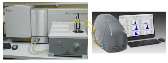Beckman Coulter LS 13320 + Pi Shape Module.