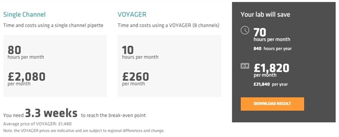Financial Benefits of Adjustable Tip Spacing Pipettes