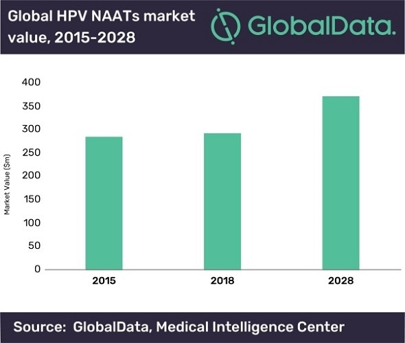 GlobalData: Thermo Fisher to be major player in COVID-19 diagnostic tests following acquisition of Qiagen