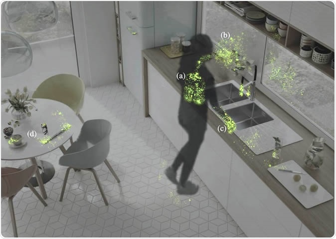 Conceptualization of SARS-CoV-2 deposition. (a) Once an individual has been infected with SARS-CoV-2, viral particles accumulate in the lungs and upper respiratory tract. (b) Droplets and aerosolized viral particles are expelled from the body through daily activities, such as coughing, sneezing, and talking, and nonroutine events such as vomiting, and can spread to nearby surroundings and individuals. (c and d) Viral particles, excreted from the mouth and nose, are often found on the hands (c) and can be spread to commonly touched items (d) such as computers, glasses, faucets, and countertops. There are currently no confirmed cases of fomite-to-human transmission, but viral particles have been found on abiotic BE (built environment) surfaces.