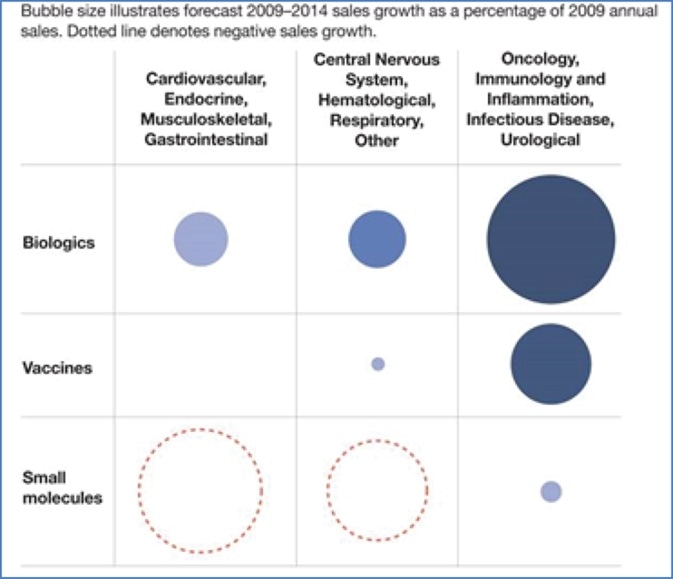 Aseptic Processing and Non-Viable Particle Monitoring