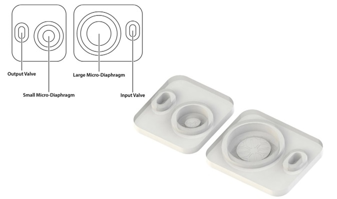 FORMULATRIX® patented microfluidic dis-pensing technology