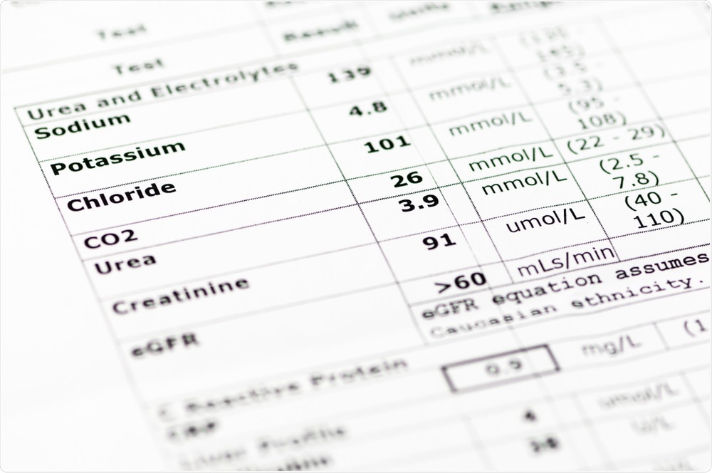 Study: Hypokalemia in Patients with COVID-19. Image Credit: Stephen Barnes / Shutterstock