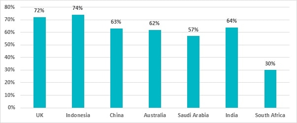 Survey: Almost half of the children are not using soap when washing hands at school Survey: Almost half of the children are not using soap when washing hands at school