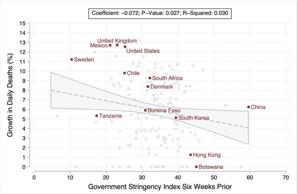Degree of Government Response and Growth in Deaths