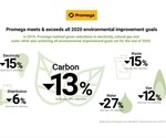 Promega surpasses all environmental improvement goals set for 2020