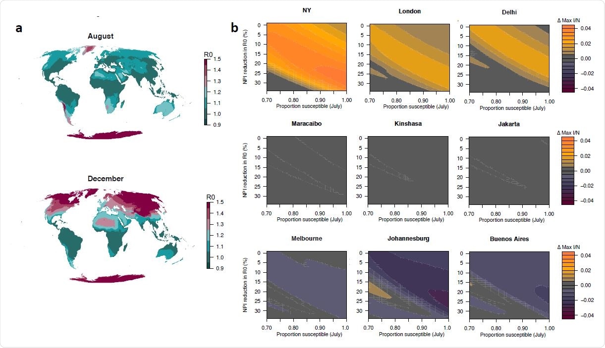 Climate sensitivity of outbreaks across global locations. a) The climate effect on R0 assuming a 35% reduction due to NPIs shown for August and December. b) The effect of changing susceptibility and NPIs on peak proportion infected (post July 2020) for nine global locations.