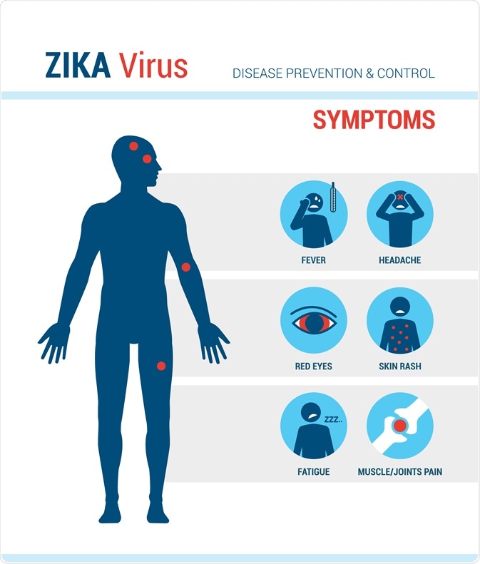 zika