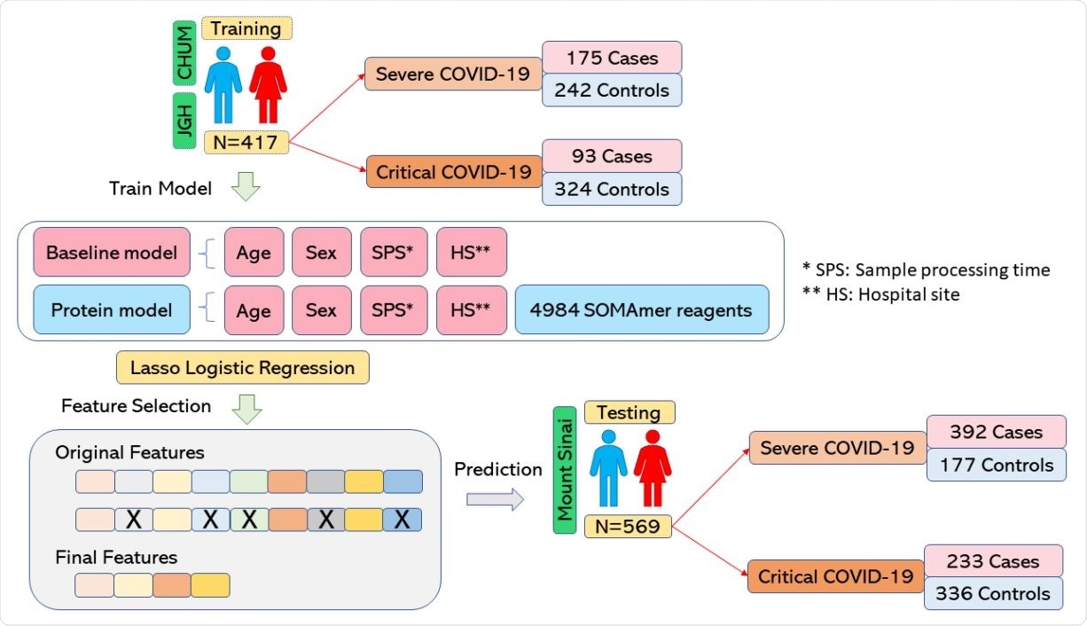 Point-of-Care (POC) device detects SARS-CoV-2 in patient samples (A) Signal acquisition module of the POC device with main elements labelled. (B) Photograph of the gFET Cartridge Unit and the Signal acquisition modules connected together to form the entire POC. A reference dimension bar is reported below. (C) Schematic representation of gFET modified with ACE2-Fc tested on viral samples from patients. (D) Bar graph reporting ACE2-Fc_gFET signal before (black) and after the addition of swab specimens (red) from patient 1, 2 and 3. **P<.01, ***P<.001; (E) RT-qPCR results for the detection of the SARS-CoV-2 specific genes (E gene; RdRP gene; S gene and ORF1ab gene) of the three patient samples. Ct value in clinical samples were evaluated. Ct average value of internal control are indicated for each sample. The type of virus variant (as detected by targeted RT-PCR) is also reported.