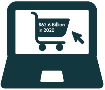 Using clinical research to explore skincare