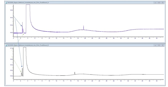200 μL/L Methanol and Acetaldehyde spike.