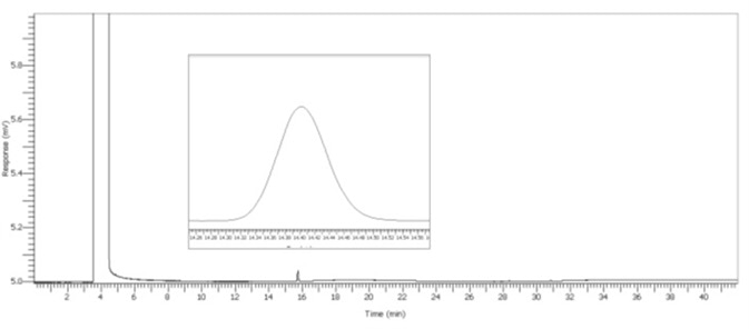 30 μL/L Acetal spike.