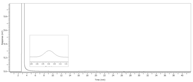 2 μL/L Benzene spike.